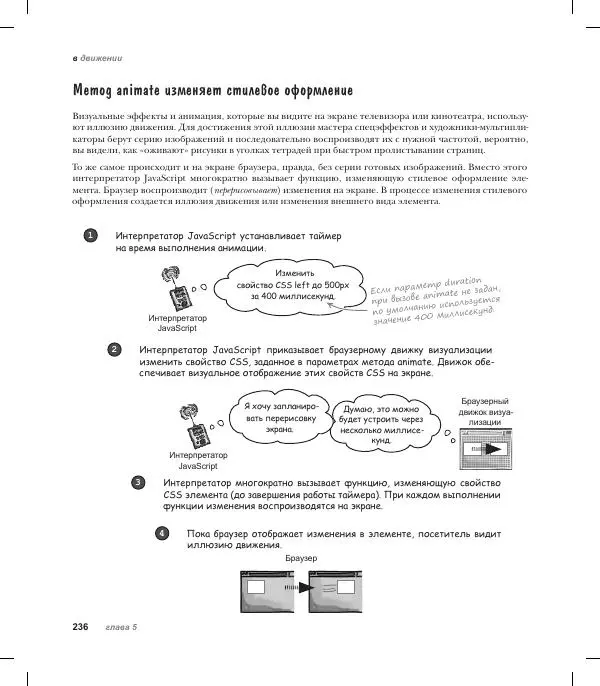 Райан Бенедетти - Изучаем работу с jQuery - Страница № 236