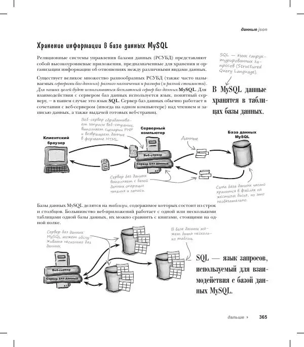 Райан Бенедетти - Изучаем работу с jQuery - Страница № 365