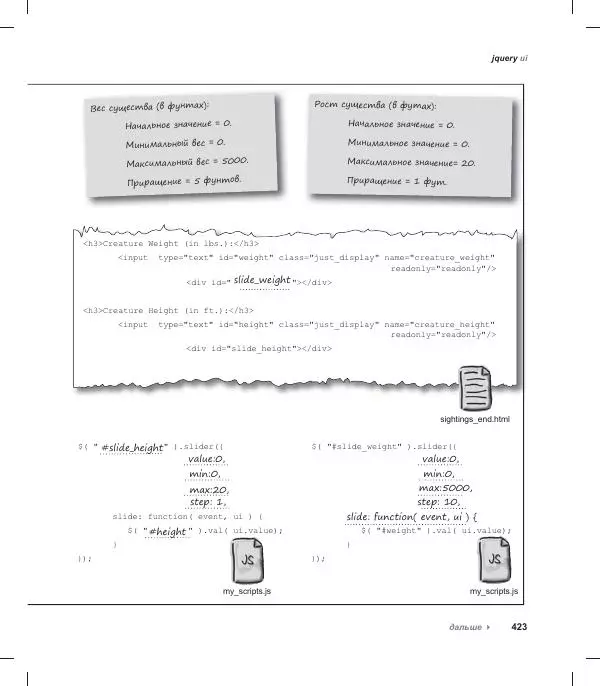 Райан Бенедетти - Изучаем работу с jQuery - Страница № 423
