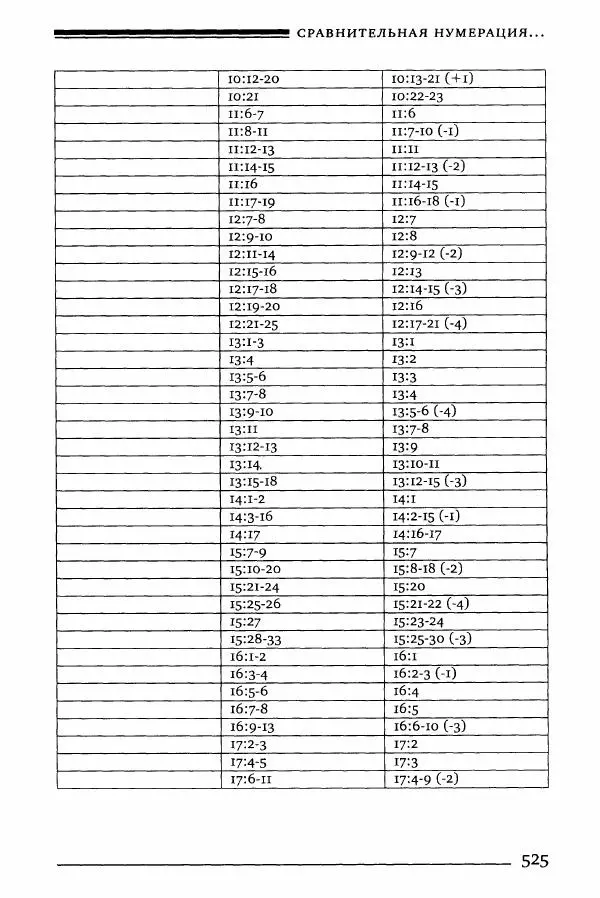 Моше бен-Маймон - Мишне Тора. Том 06. Книга Святость - Страница № 525