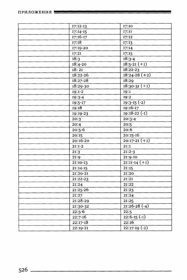 Моше бен-Маймон - Мишне Тора. Том 06. Книга Святость - Страница № 526
