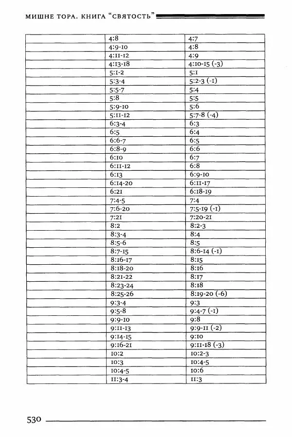 Моше бен-Маймон - Мишне Тора. Том 06. Книга Святость - Страница № 530