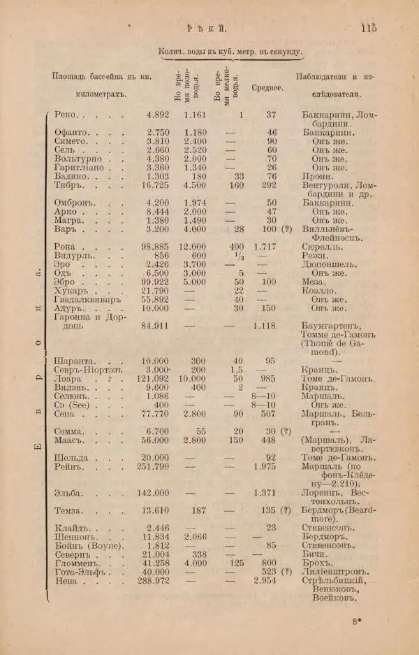 Жан Жак Элизе Реклю - Земля. Описание жизни земного шара в 12 томах, том 4 - Страница № 121