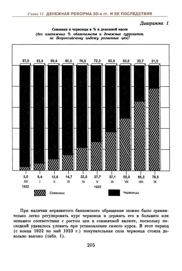  Коллектив авторов - Русский рубль. Два века истории. XIX-XX вв. - Страница № 207