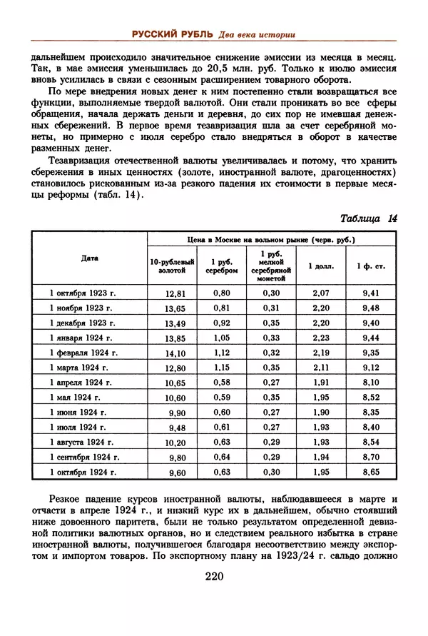  Коллектив авторов - Русский рубль. Два века истории. XIX-XX вв. - Страница № 222