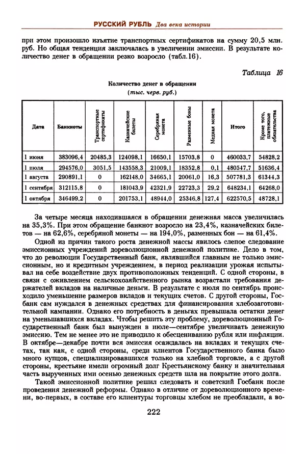  Коллектив авторов - Русский рубль. Два века истории. XIX-XX вв. - Страница № 224