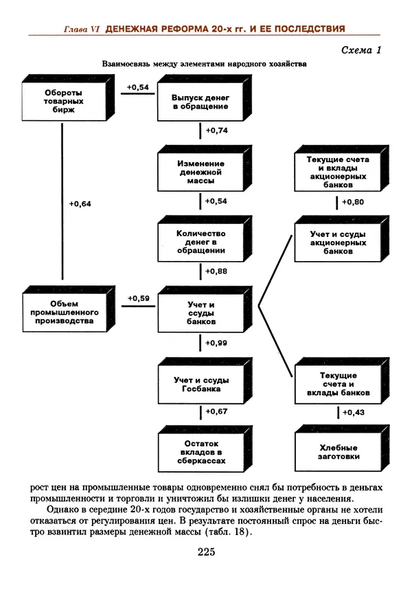  Коллектив авторов - Русский рубль. Два века истории. XIX-XX вв. - Страница № 227
