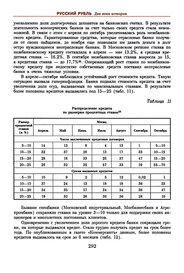  Коллектив авторов - Русский рубль. Два века истории. XIX-XX вв. - Страница № 310
