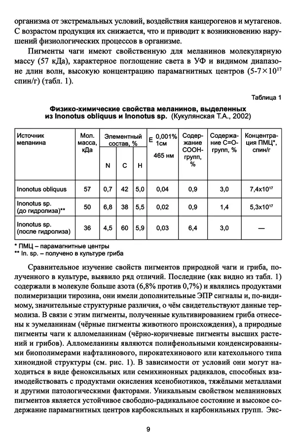 М. Шашкина - Чага, чаговит, чагалюкс в лечебной и профилактической практике - Страница № 9