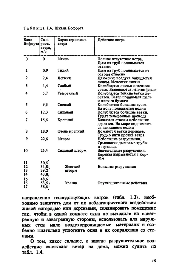 Нина Умнякова - Как сделать дом теплым: Справочное пособие. — 2-е изд., перераб. и доп. - Страница № 15