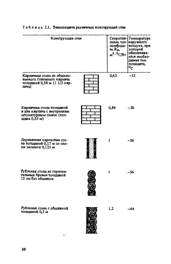 Нина Умнякова - Как сделать дом теплым: Справочное пособие. — 2-е изд., перераб. и доп. - Страница № 20