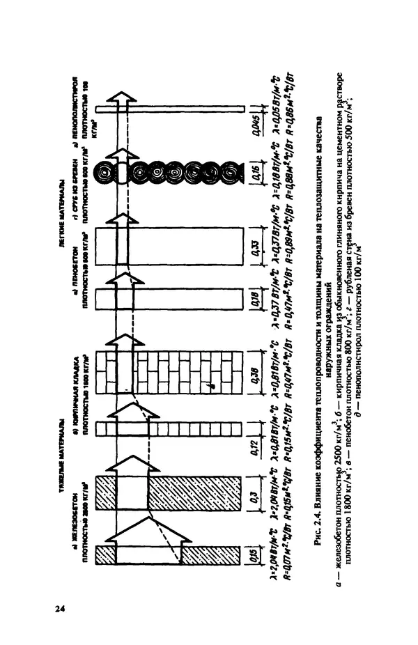 Нина Умнякова - Как сделать дом теплым: Справочное пособие. — 2-е изд., перераб. и доп. - Страница № 24