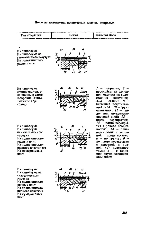 Нина Умнякова - Как сделать дом теплым: Справочное пособие. — 2-е изд., перераб. и доп. - Страница № 285