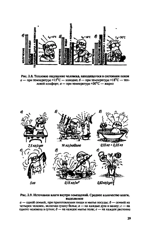 Нина Умнякова - Как сделать дом теплым: Справочное пособие. — 2-е изд., перераб. и доп. - Страница № 29