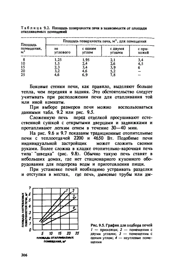 Нина Умнякова - Как сделать дом теплым: Справочное пособие. — 2-е изд., перераб. и доп. - Страница № 306