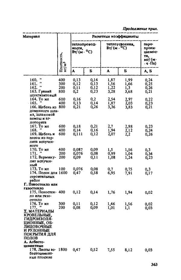 Нина Умнякова - Как сделать дом теплым: Справочное пособие. — 2-е изд., перераб. и доп. - Страница № 363