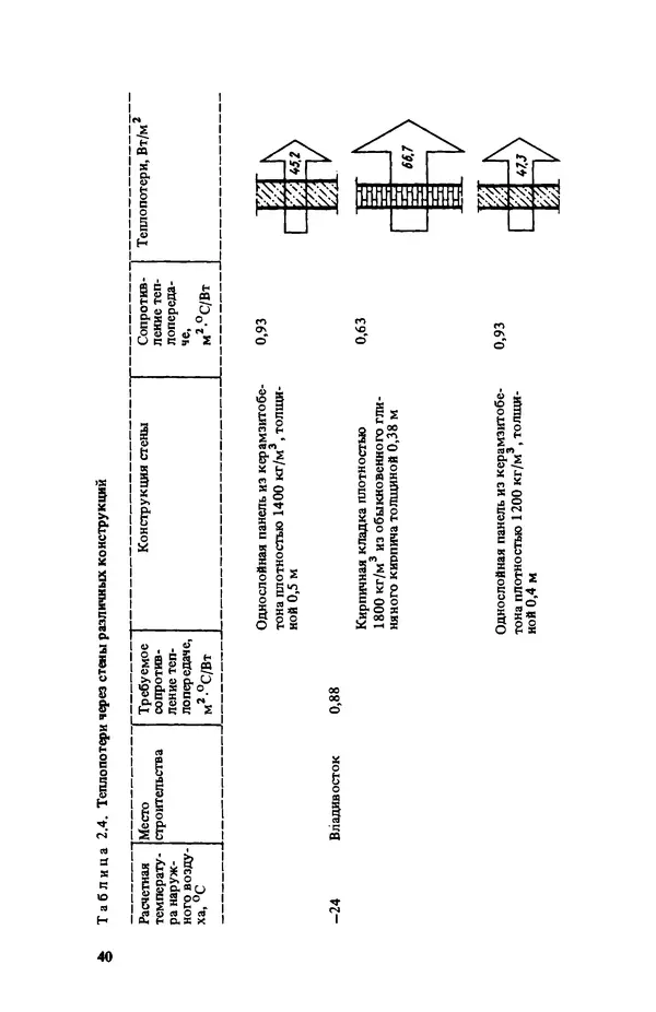 Нина Умнякова - Как сделать дом теплым: Справочное пособие. — 2-е изд., перераб. и доп. - Страница № 40