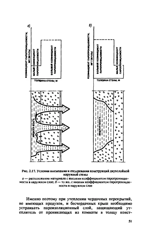 Нина Умнякова - Как сделать дом теплым: Справочное пособие. — 2-е изд., перераб. и доп. - Страница № 51