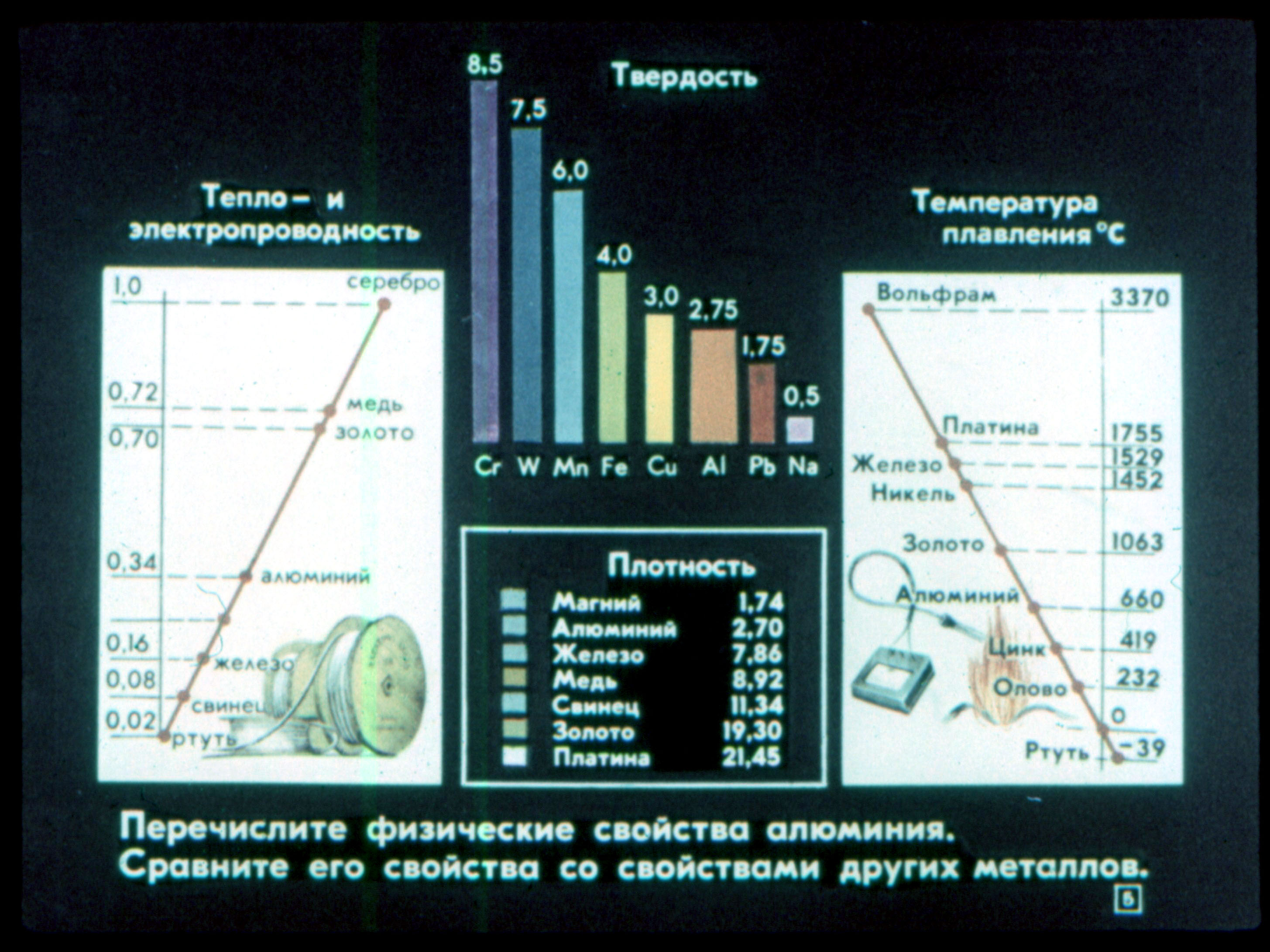 Алюминий - элемент III группы (В.  Ростова) Иллюстрация  9