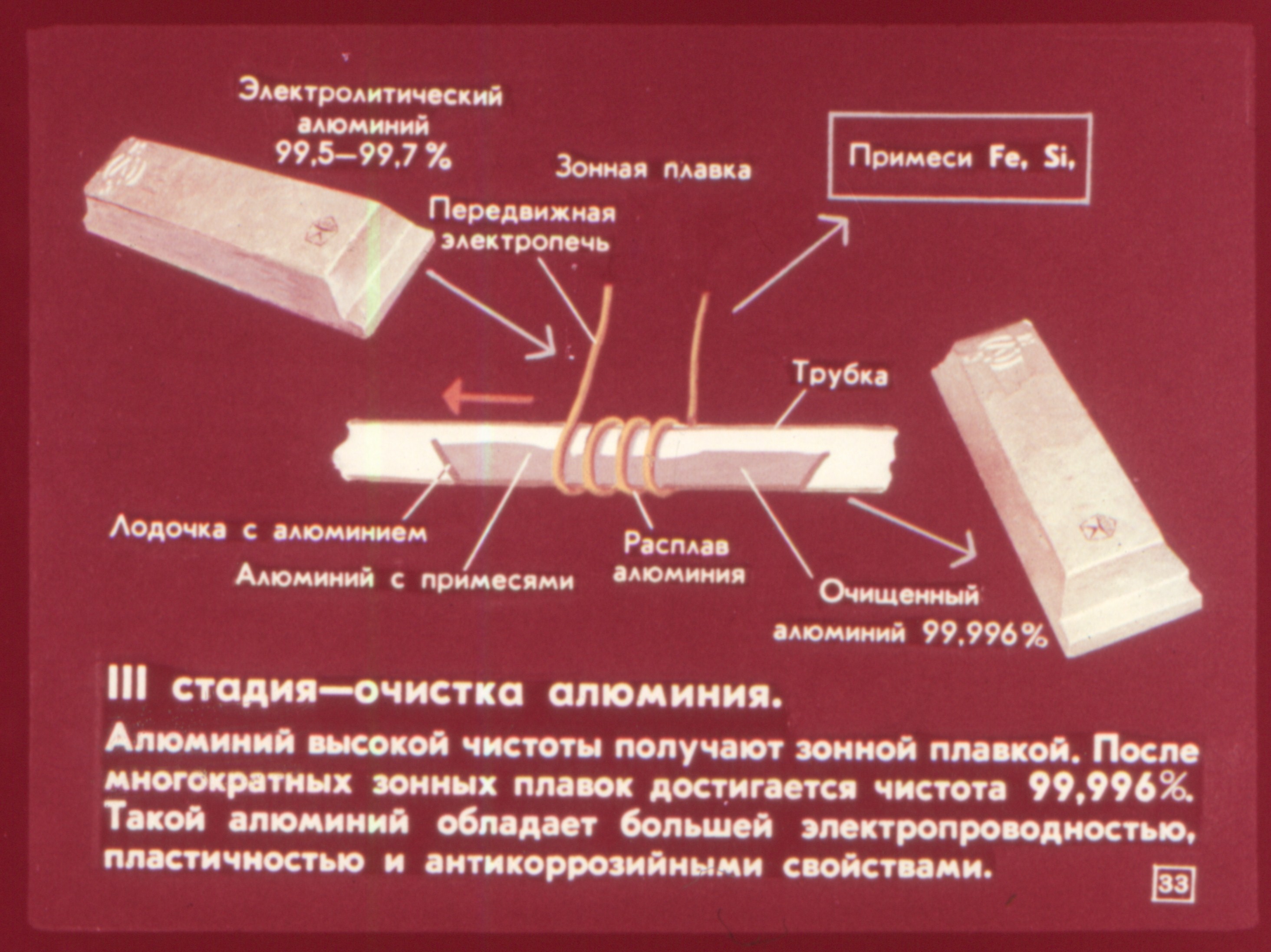 Алюминий - элемент III группы (В.  Ростова) Иллюстрация  37