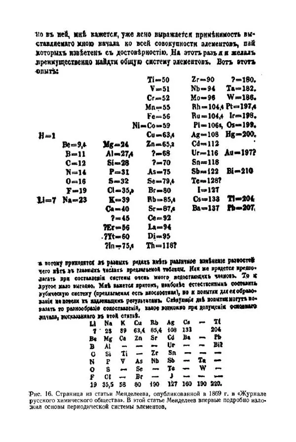 Айзек Азимов - Краткая история химии. Развитие идей и представлений в химии - Страница № 101