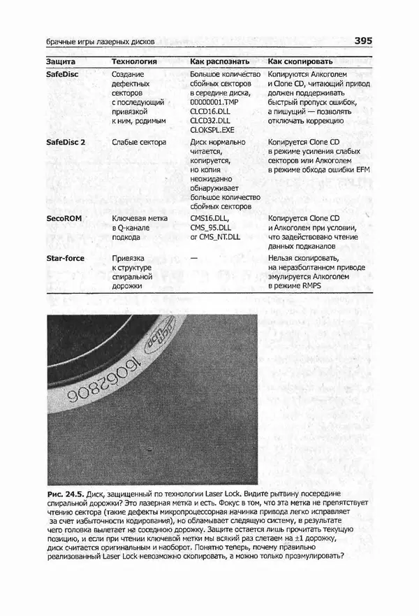 Крис Касперски - Компьютерные вирусы изнутри и снаружи - Страница № 393