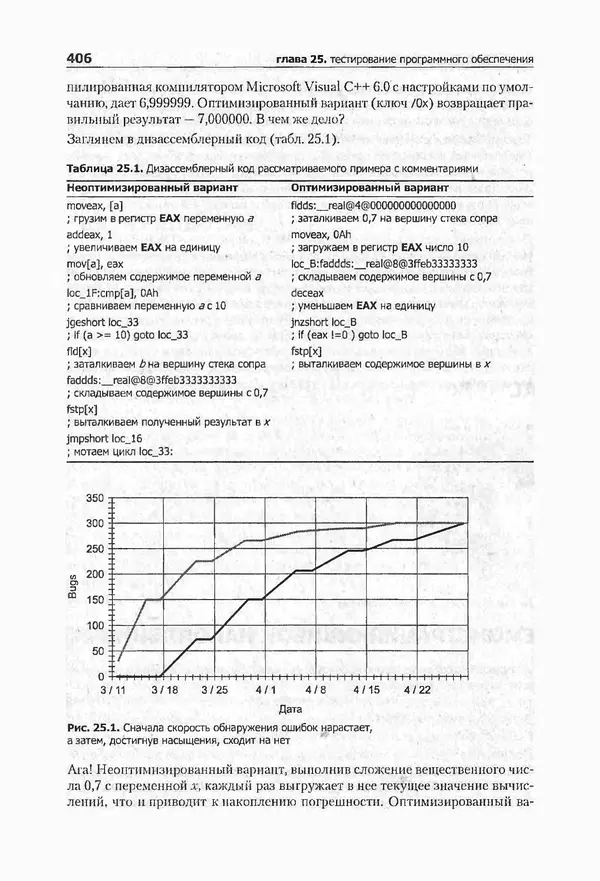Крис Касперски - Компьютерные вирусы изнутри и снаружи - Страница № 404