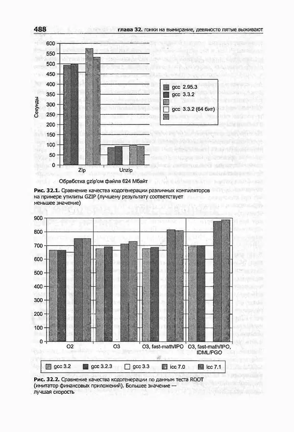 Крис Касперски - Компьютерные вирусы изнутри и снаружи - Страница № 486