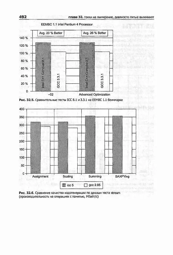 Крис Касперски - Компьютерные вирусы изнутри и снаружи - Страница № 490