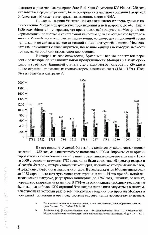 Павел Луцкер - Моцарт и его время - Страница № 387