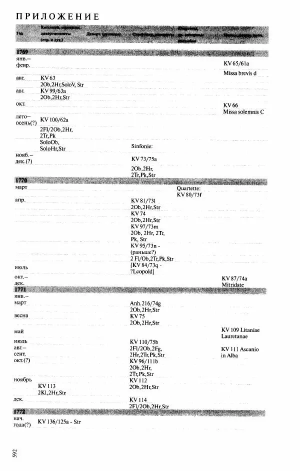 Павел Луцкер - Моцарт и его время - Страница № 593