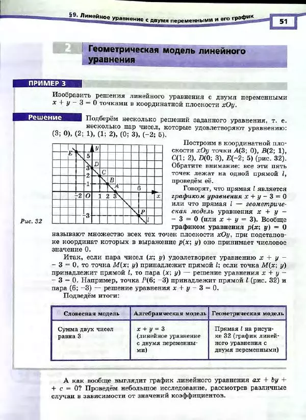 Александр Мордкович - Алгебра. 7 класс. Учебник для общеобразовательных организаций (углубленный уровень). В 2 частях. Часть 1 - Страница № 54