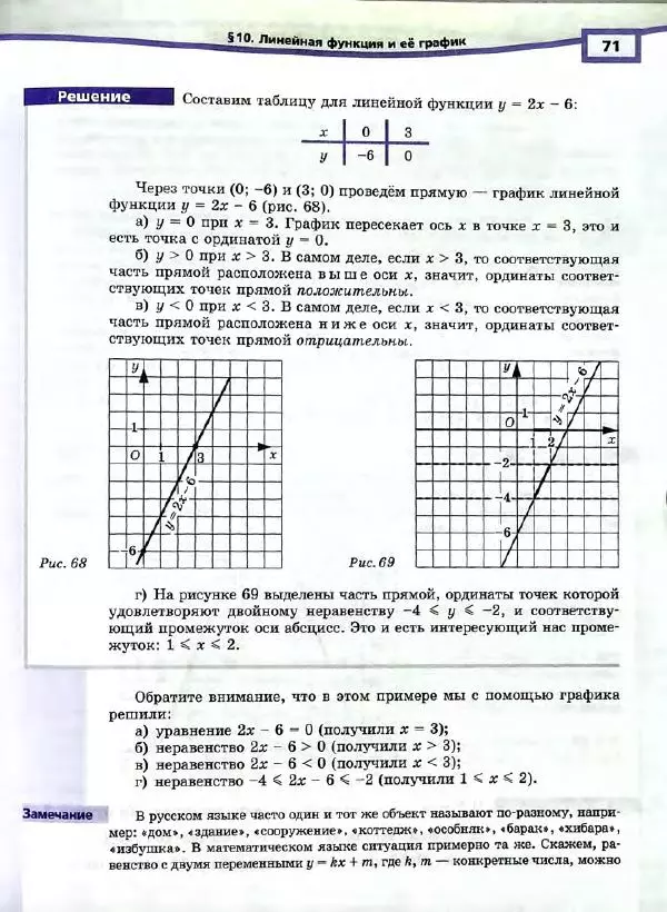 Александр Мордкович - Алгебра. 7 класс. Учебник для общеобразовательных организаций (углубленный уровень). В 2 частях. Часть 1 - Страница № 74