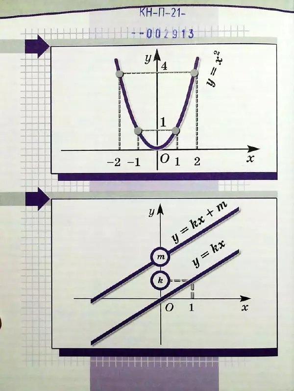 Александр Мордкович - Алгебра. 7 класс. Учебник для общеобразовательных организаций (углубленный уровень). В 2 частях. Часть 1 - Страница № 236
