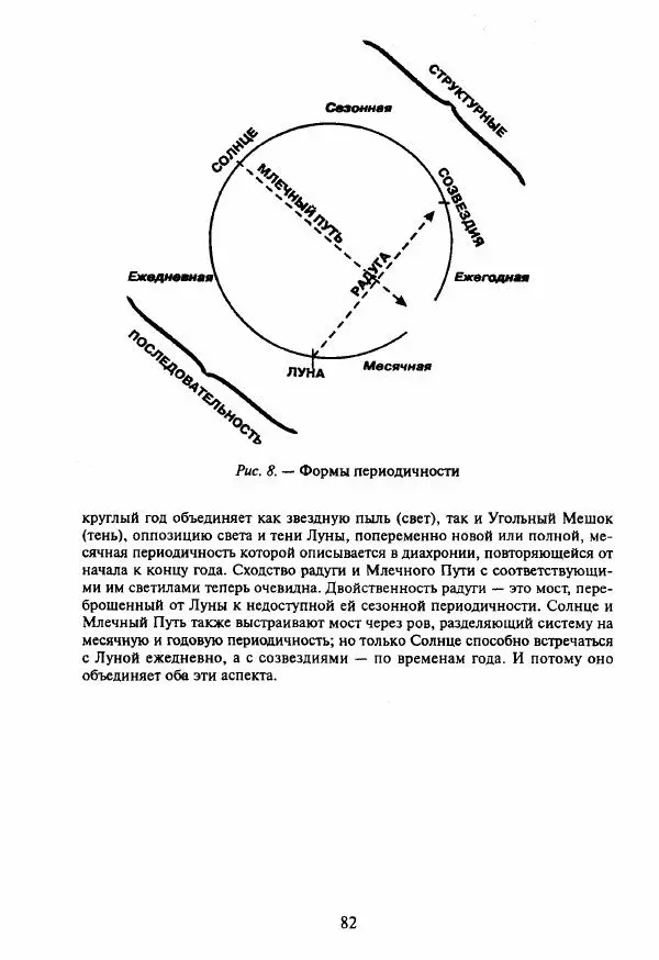 Клод Леви-Стросс - Мифологики. В 4-х томах. Том 3.Происхождение застольных обычаев - Страница № 79