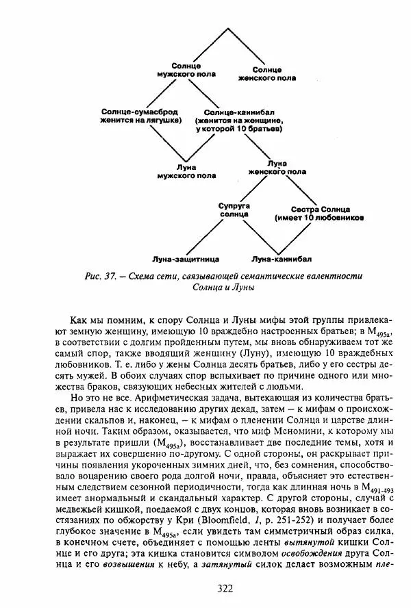 Клод Леви-Стросс - Мифологики. В 4-х томах. Том 3.Происхождение застольных обычаев - Страница № 319