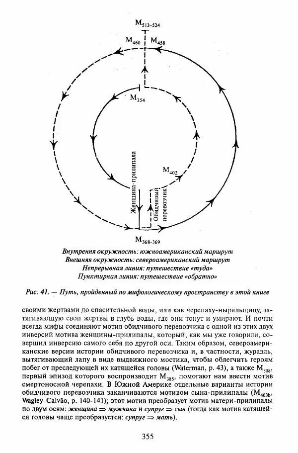 Клод Леви-Стросс - Мифологики. В 4-х томах. Том 3.Происхождение застольных обычаев - Страница № 352