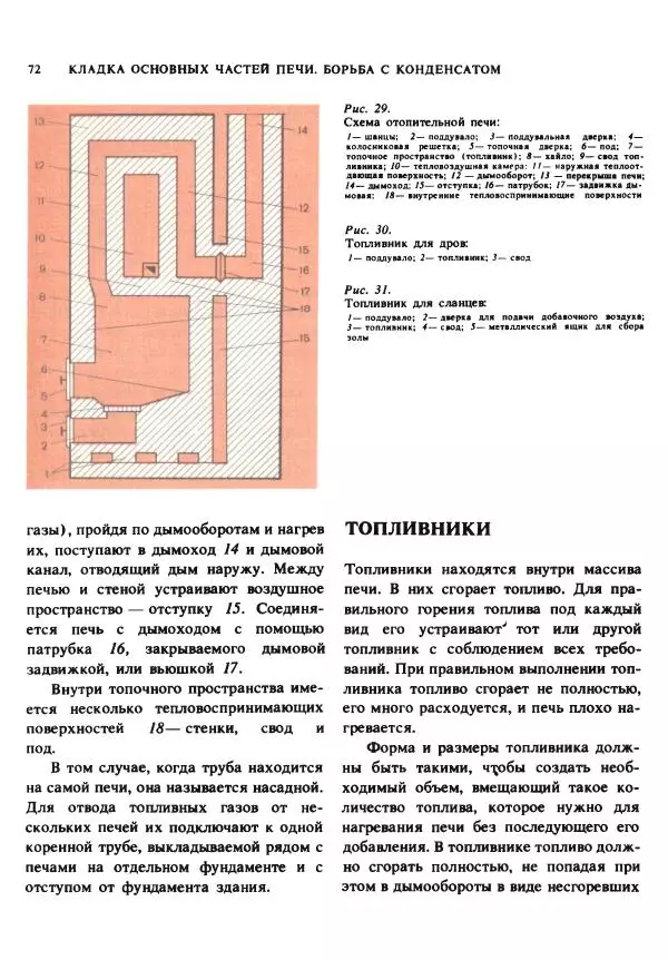 Александр Шепелев - Кладка печей своими руками - Страница № 70