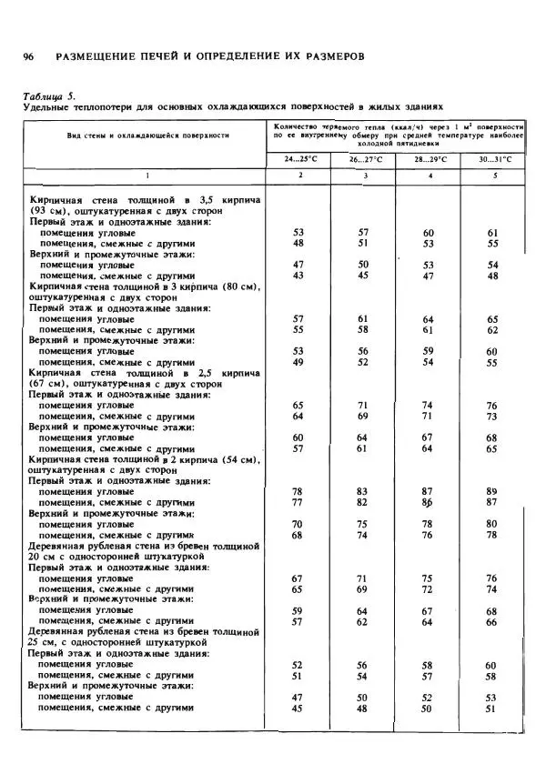 Александр Шепелев - Кладка печей своими руками - Страница № 94