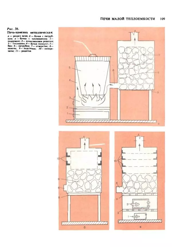 Александр Шепелев - Кладка печей своими руками - Страница № 107