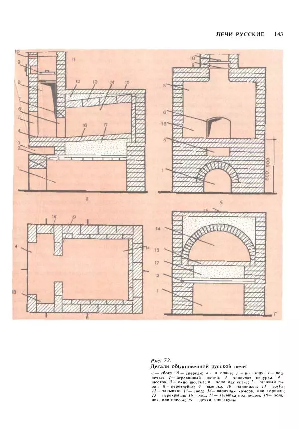 Александр Шепелев - Кладка печей своими руками - Страница № 141
