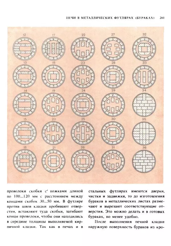 Александр Шепелев - Кладка печей своими руками - Страница № 259