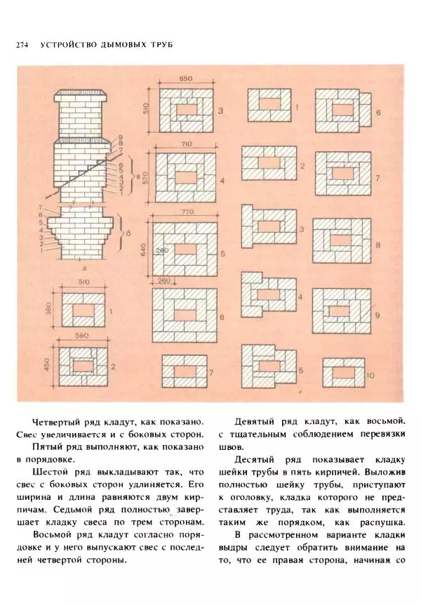 Александр Шепелев - Кладка печей своими руками - Страница № 272