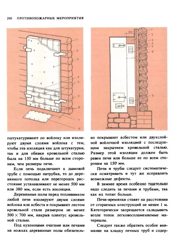 Александр Шепелев - Кладка печей своими руками - Страница № 288