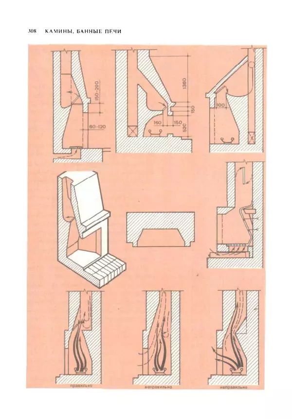 Александр Шепелев - Кладка печей своими руками - Страница № 306