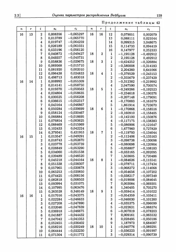 Александр Кобзарь - Прикладная математическая статистика. Для инженеров и научных работников - Страница № 158