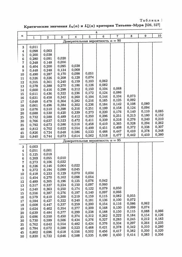 Александр Кобзарь - Прикладная математическая статистика. Для инженеров и научных работников - Страница № 553