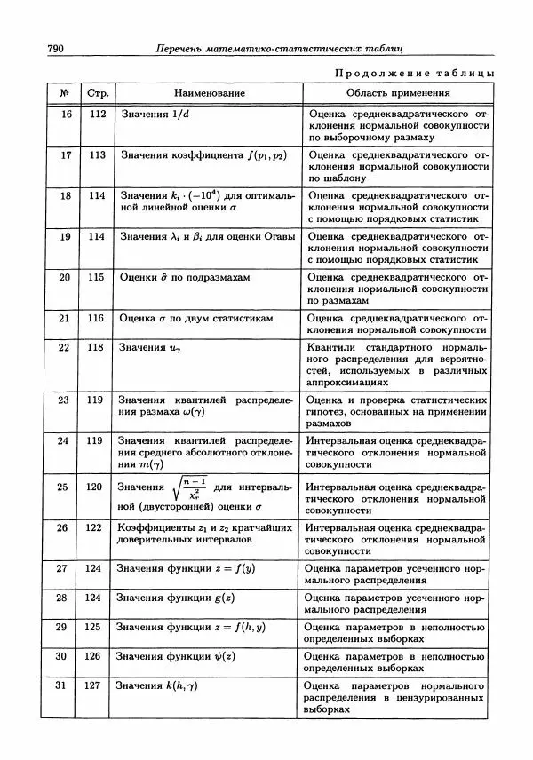 Александр Кобзарь - Прикладная математическая статистика. Для инженеров и научных работников - Страница № 789