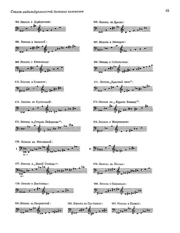  ежегодник «Памятники культуры. Новые открытия» - Памятники культуры. Новые открытия 1977 - Страница № 47