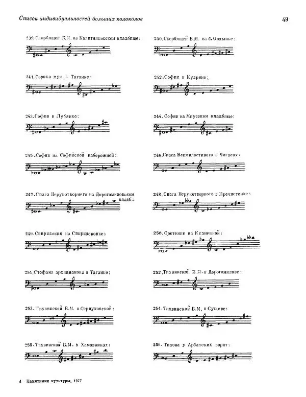  ежегодник «Памятники культуры. Новые открытия» - Памятники культуры. Новые открытия 1977 - Страница № 51